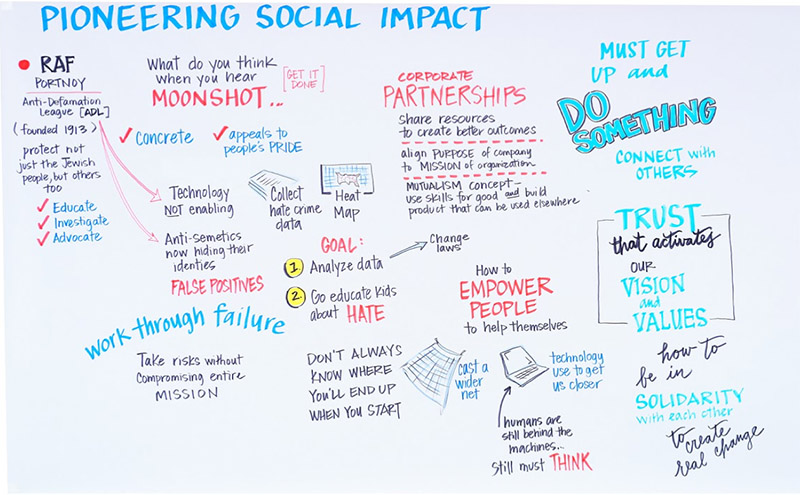 What’s the “Moonshot” for Your Nonprofit? - Salesforce.org